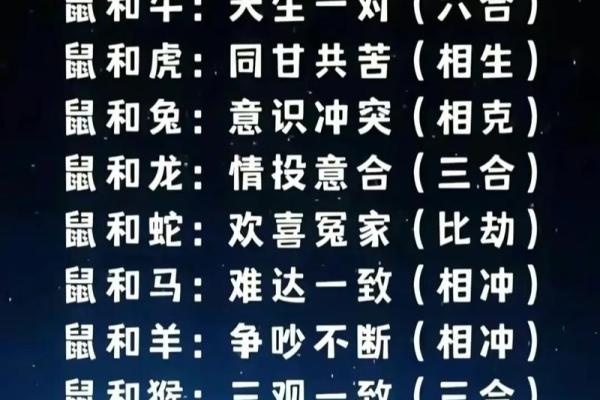 12生肖男女最佳配对 哪些生肖男女最适合搭配成为最佳配对