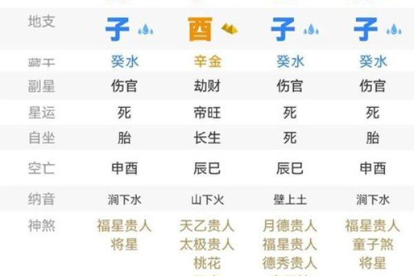八字凶神被合能否变成吉神？