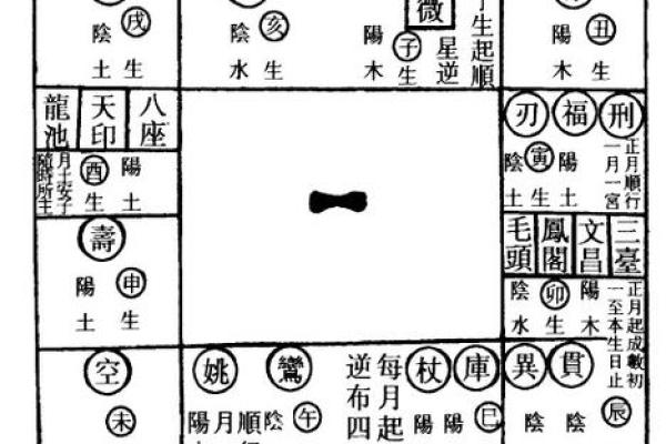 紫微斗数四煞星与六煞星的区别  紫微斗数煞星有哪些
