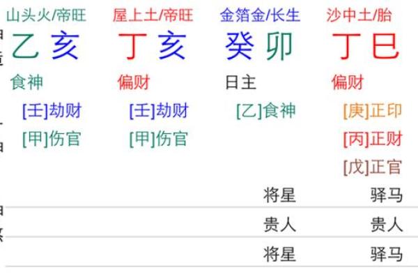 八字婚姻宫坐十二宫位置