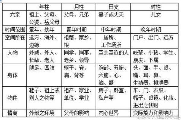 八字婚姻宫坐十二宫位置