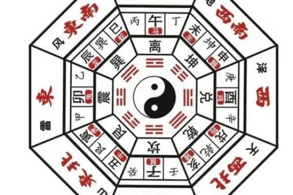 占人方位断吉凶