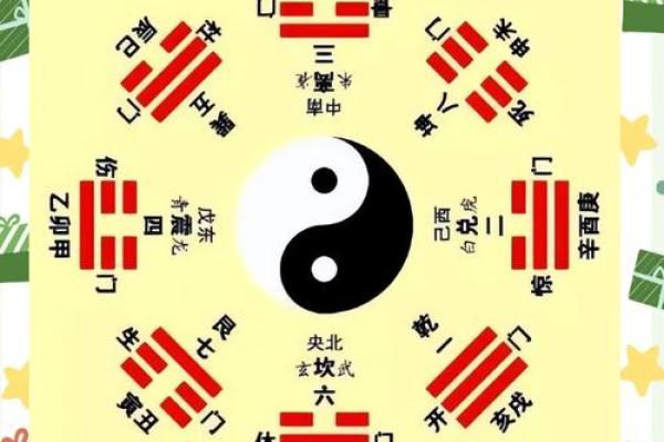 占人方位断吉凶