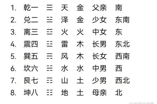用梅花易数怎么算命