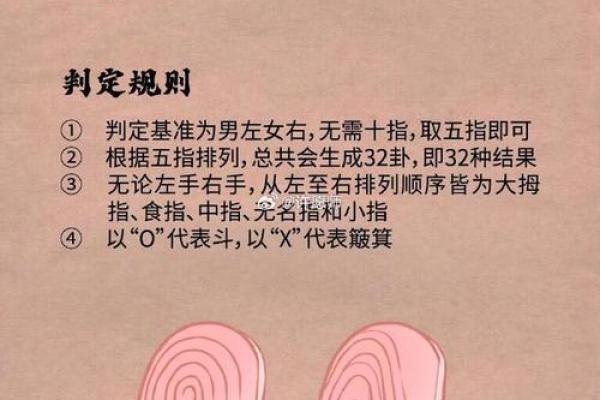 全国5大有趣的指纹算命口诀