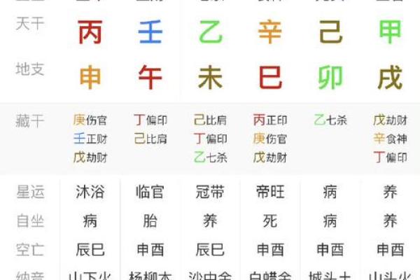 1950年3月20日出生人八字算命