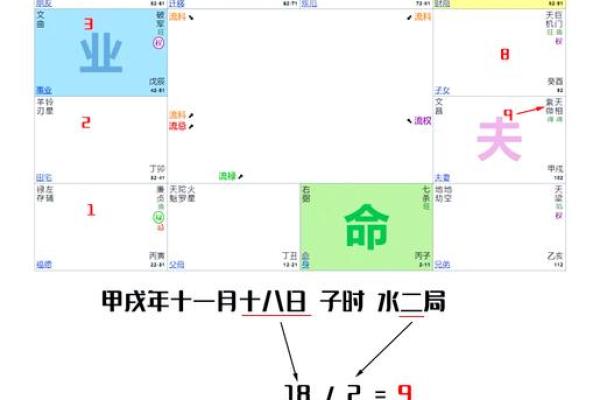 紫薇斗数星男女
