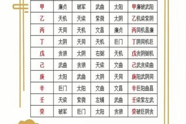 紫微斗数如何看发财命格,分析发财命格的方法