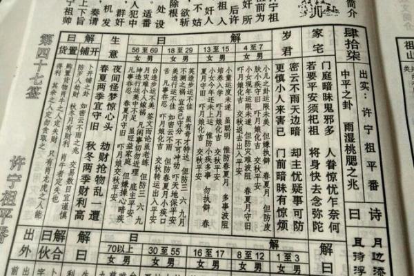 潮汕玄武山佛祖灵签解签