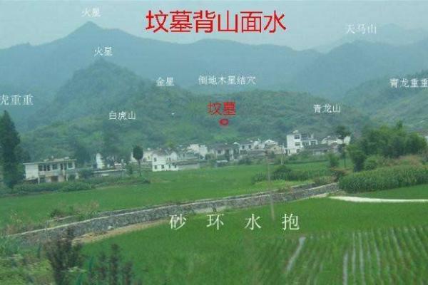 风水坟地八大富贵格局