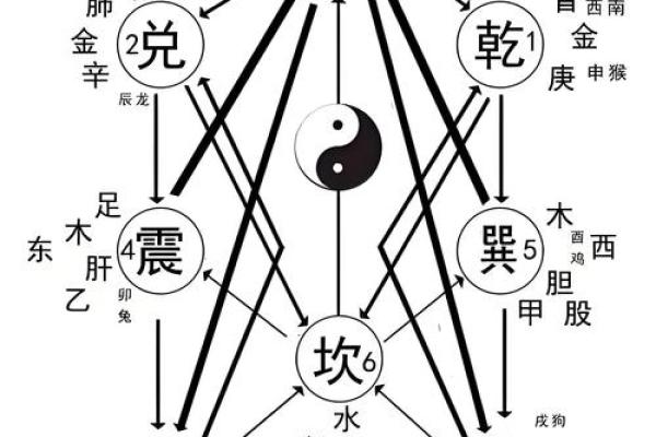 学风水看风水？学会这11种方法