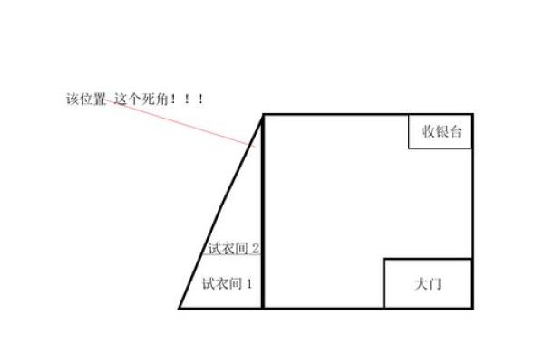 房间梯形风水好吗