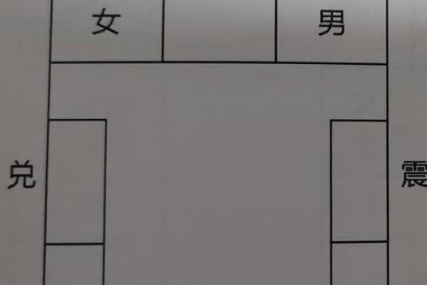 兑宅的的吉凶方位图