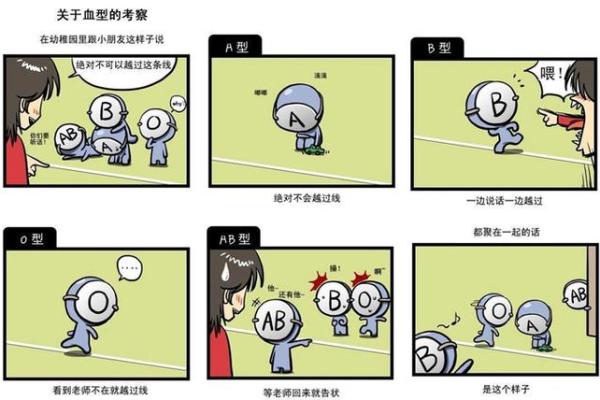 血型人创业要稳当谨慎