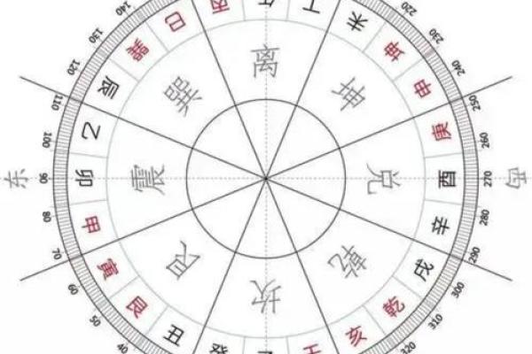 易卦方位断吉凶断事
