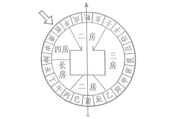 农宅图看房子风水图解
