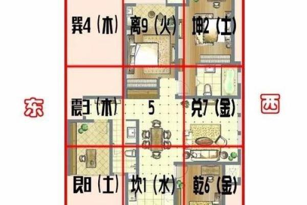 农宅图看房子风水图解