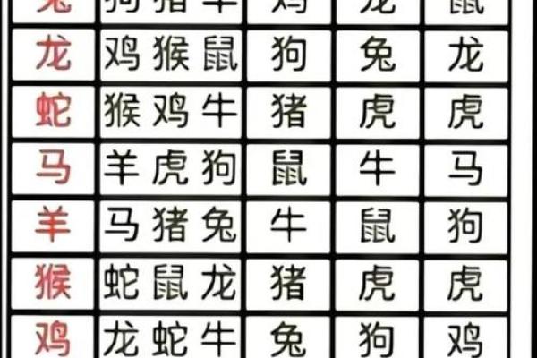 生肖配对属牛属兔的婚姻怎么样