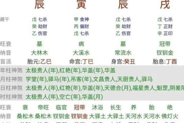 戊戌魁罡喜忌,八字戊戌魁罡