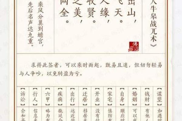 吕祖灵签二签求婚姻