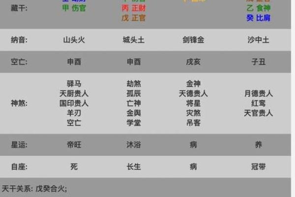 外表强势的八字女人命运