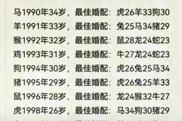1997年属什么生肖配对