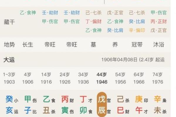 八字纯阳的女命多吗