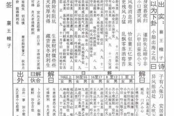 南岳圣帝灵签解签子