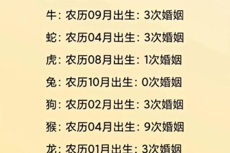 情侣姓名结婚配对测试 情侣测试姓名配对准？