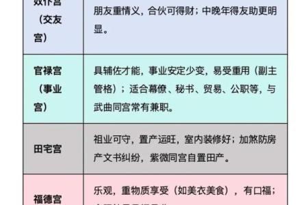 紫微斗数看上床 紫微斗数 床上？