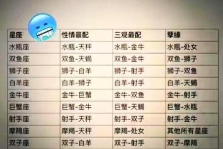 金牛男和射手女适合在一起吗 金牛男和射手女配对指数是多少