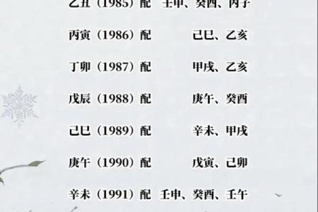 老祖宗姻缘配对表