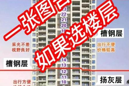 买房子对楼的风水