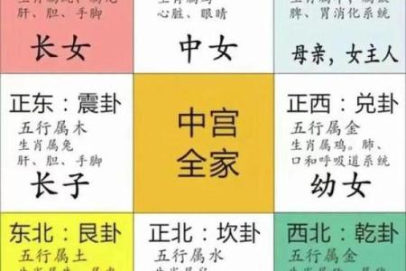 生辰八字查童子命方法 或许你就是那天上的童子