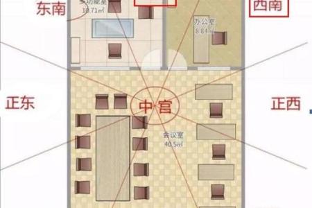 公司旺财住址风水怎么看-