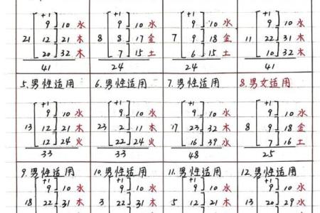 姓名笔划配对表格图片 姓名笔画配？