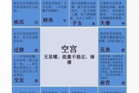 紫薇斗数看配偶迁移宫