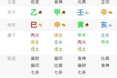 怎么查俩人八字合不合？