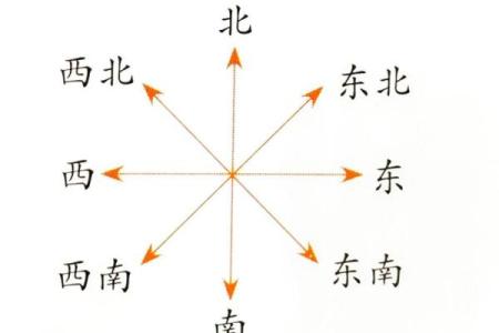 怎样判断方位  判定方位的六种方法