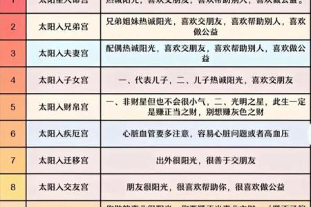 紫薇斗数看网红粉丝