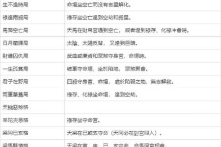 紫薇斗数爆发格局