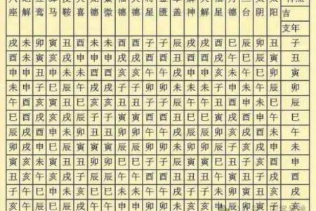 八字测流年