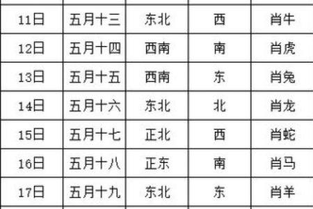 从这个信息看财运方位 是很多人都采用的方法