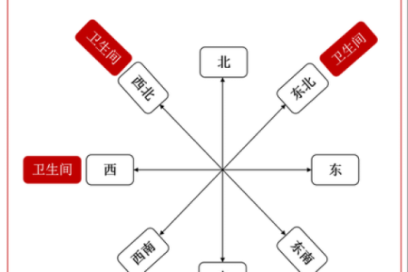 方位与位置示意图,位置方位图