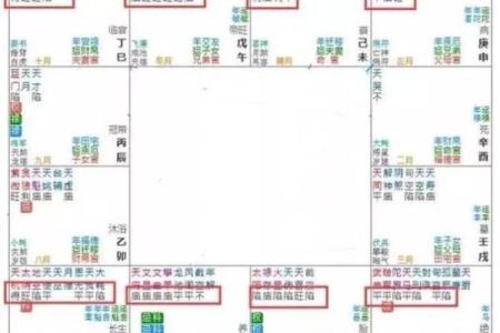 紫薇斗数中的平陷庙是什么意思