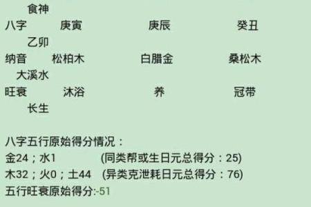 八字查喜用神