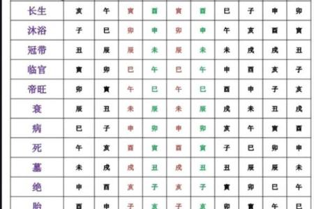 八字：身弱富贵惊人是什么意思