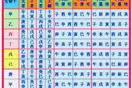 什么样的八字称的上  旺夫