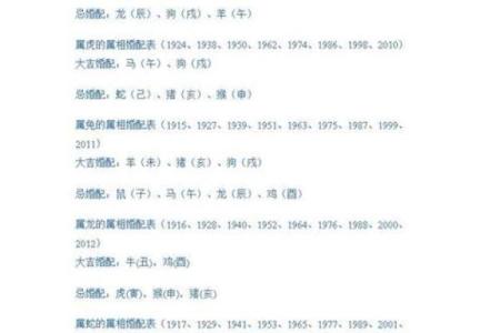96年鼠男配什么生肖 96年鼠男与什么属相最不配对
