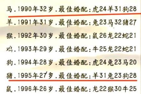 12生肖男女最佳配对 哪些生肖男女最适合搭配成为最佳配对